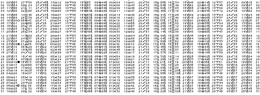 ASTROLOGIE &eacute;ph&eacute;merides astrologiques positions plan&eacute;taires Janvier&nbsp;2004