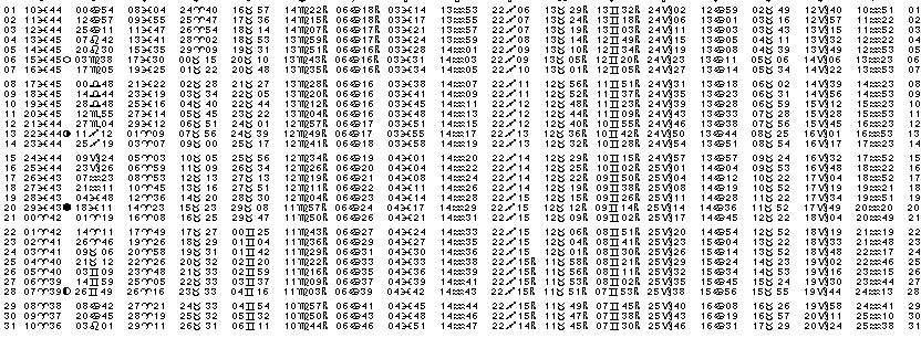 ASTROLOGIE &eacute;ph&eacute;merides astrologiques positions plan&eacute;taires Mars&nbsp;2004