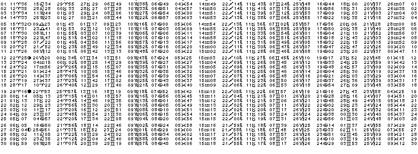 ASTROLOGIE &eacute;ph&eacute;merides astrologiques positions plan&eacute;taires Avril&nbsp;2004