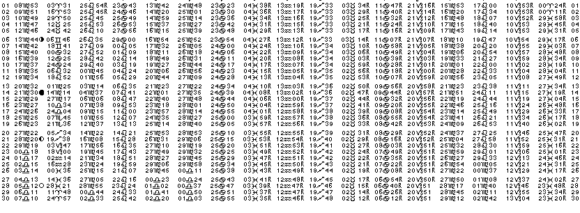 ASTROLOGIE &eacute;ph&eacute;merides astrologiques positions plan&eacute;taires Septembre&nbsp;2004