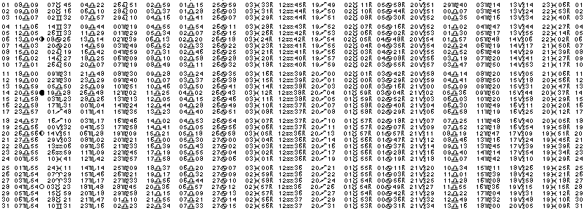 ASTROLOGIE &eacute;ph&eacute;merides astrologiques positions plan&eacute;taires Octobre&nbsp;2004