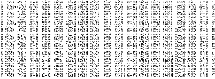 ASTROLOGIE &eacute;ph&eacute;merides astrologiques positions plan&eacute;taires Mars&nbsp;2005