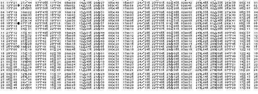 ASTROLOGIE &eacute;ph&eacute;merides astrologiques positions plan&eacute;taires Avril&nbsp;2005