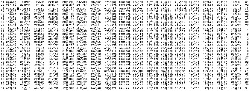 ASTROLOGIE &eacute;ph&eacute;merides astrologiques positions plan&eacute;taires Octobre&nbsp;2005