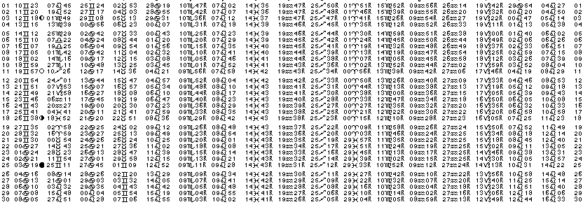 ASTROLOGIE &eacute;ph&eacute;merides astrologiques positions plan&eacute;taires Juin&nbsp;2006