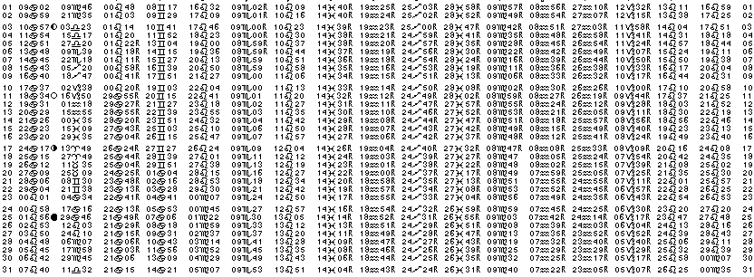 ASTROLOGIE &eacute;ph&eacute;merides astrologiques positions plan&eacute;taires Juillet&nbsp;2006