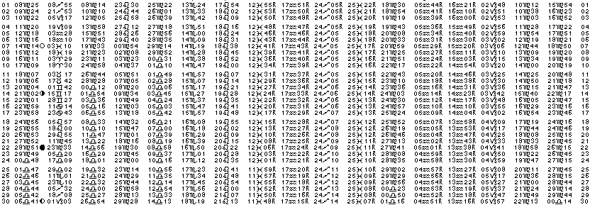 ASTROLOGIE &eacute;ph&eacute;merides astrologiques positions plan&eacute;taires Septembre&nbsp;2006