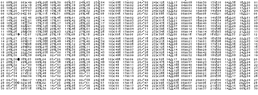 ASTROLOGIE &eacute;ph&eacute;merides astrologiques positions plan&eacute;taires Novembre&nbsp;2006