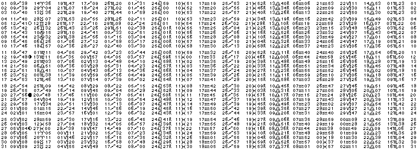 ASTROLOGIE &eacute;ph&eacute;merides astrologiques positions plan&eacute;taires Decembre&nbsp;2006