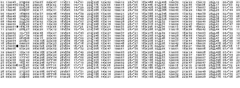 ASTROLOGIE &eacute;ph&eacute;merides astrologiques positions plan&eacute;taires Fevrier&nbsp;2007