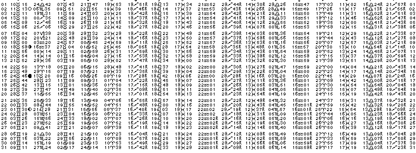 ASTROLOGIE &eacute;ph&eacute;merides astrologiques positions plan&eacute;taires Mai&nbsp;2007