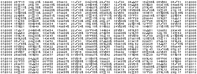 Astrologie éphémerides planétaires pour l'année 2002.