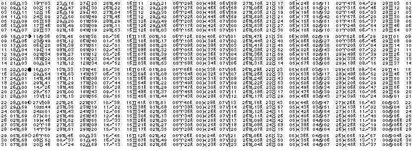 ASTROLOGIE &eacute;ph&eacute;merides astrologiques positions plan&eacute;taires Octobre&nbsp;2012