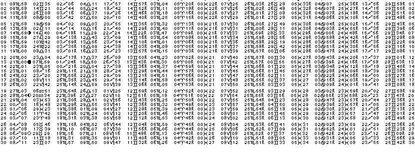 ASTROLOGIE &eacute;ph&eacute;merides astrologiques positions plan&eacute;taires Novembre&nbsp;2012