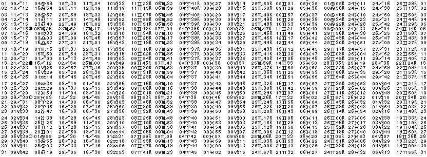 ASTROLOGIE &eacute;ph&eacute;merides astrologiques positions plan&eacute;taires Decembre&nbsp;2012