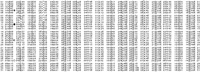 ASTROLOGIE &eacute;ph&eacute;merides astrologiques positions plan&eacute;taires Janvier&nbsp;2013