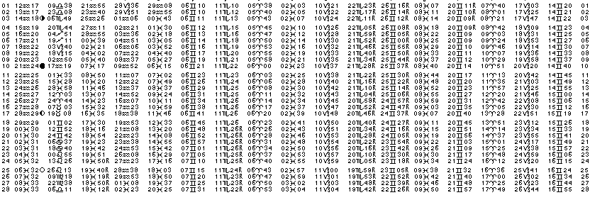 ASTROLOGIE &eacute;ph&eacute;merides astrologiques positions plan&eacute;taires Fevrier&nbsp;2013