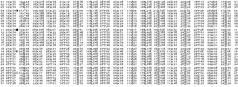 ASTROLOGIE &eacute;ph&eacute;merides astrologiques positions plan&eacute;taires Mars&nbsp;2013