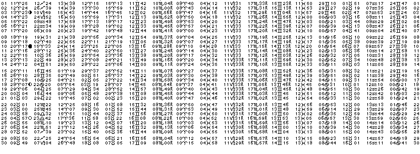 ASTROLOGIE &eacute;ph&eacute;merides astrologiques positions plan&eacute;taires Avril&nbsp;2013