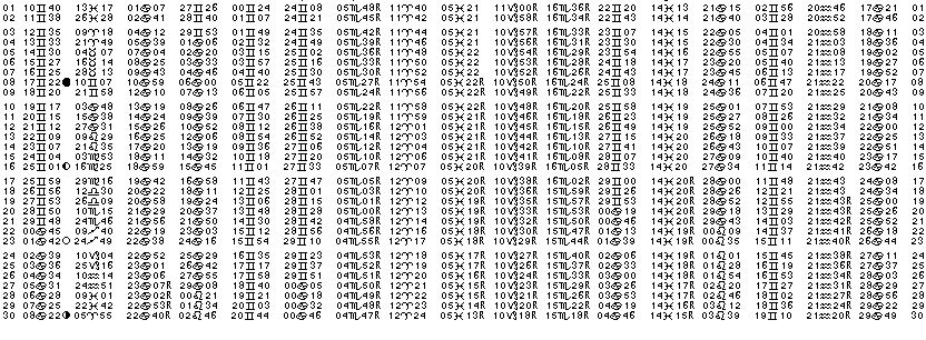 ASTROLOGIE &eacute;ph&eacute;merides astrologiques positions plan&eacute;taires Juin&nbsp;2013