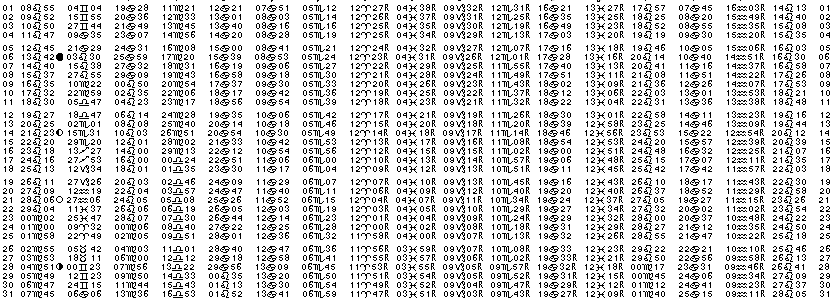 ASTROLOGIE &eacute;ph&eacute;merides astrologiques positions plan&eacute;taires Aout&nbsp;2013