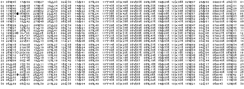 ASTROLOGIE &eacute;ph&eacute;merides astrologiques positions plan&eacute;taires Septembre&nbsp;2013