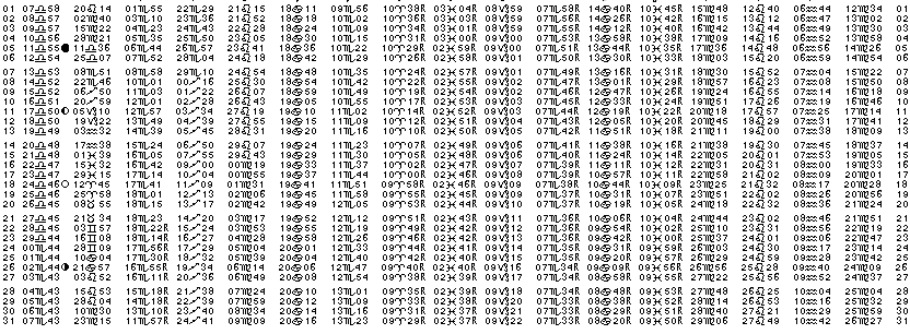 ASTROLOGIE &eacute;ph&eacute;merides astrologiques positions plan&eacute;taires Octobre&nbsp;2013