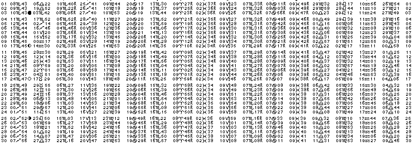 ASTROLOGIE &eacute;ph&eacute;merides astrologiques positions plan&eacute;taires Novembre&nbsp;2013