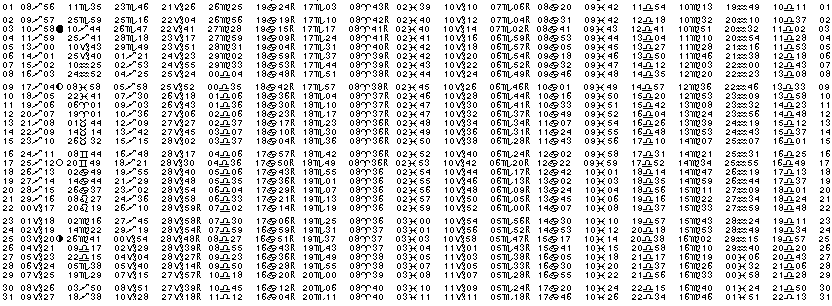 ASTROLOGIE &eacute;ph&eacute;merides astrologiques positions plan&eacute;taires Decembre&nbsp;2013