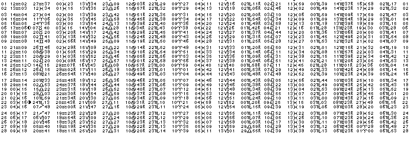 ASTROLOGIE &eacute;ph&eacute;merides astrologiques positions plan&eacute;taires Fevrier&nbsp;2014