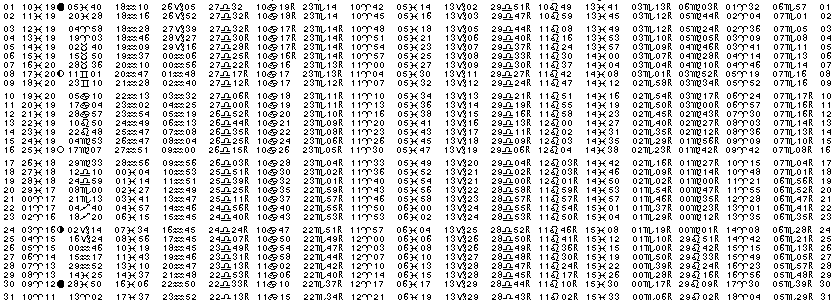 ASTROLOGIE &eacute;ph&eacute;merides astrologiques positions plan&eacute;taires Mars&nbsp;2014