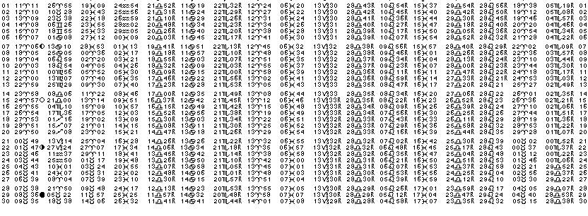 ASTROLOGIE &eacute;ph&eacute;merides astrologiques positions plan&eacute;taires Avril&nbsp;2014