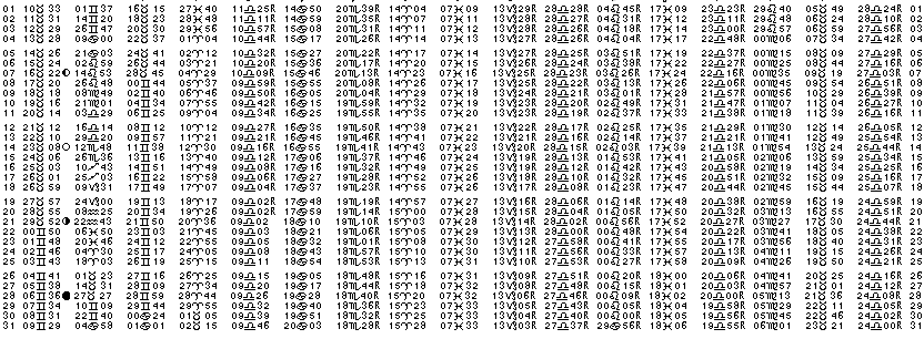 ASTROLOGIE &eacute;ph&eacute;merides astrologiques positions plan&eacute;taires Mai&nbsp;2014