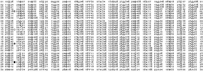 ASTROLOGIE &eacute;ph&eacute;merides astrologiques positions plan&eacute;taires Juin&nbsp;2014