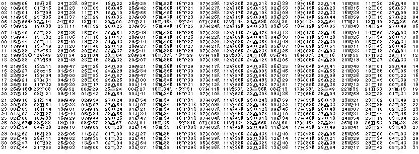ASTROLOGIE &eacute;ph&eacute;merides astrologiques positions plan&eacute;taires Juillet&nbsp;2014