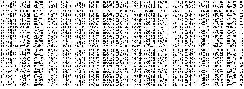 ASTROLOGIE &eacute;ph&eacute;merides astrologiques positions plan&eacute;taires Aout&nbsp;2014