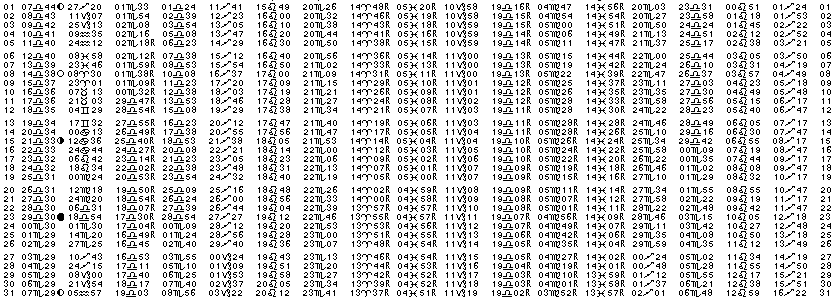 ASTROLOGIE &eacute;ph&eacute;merides astrologiques positions plan&eacute;taires Octobre&nbsp;2014