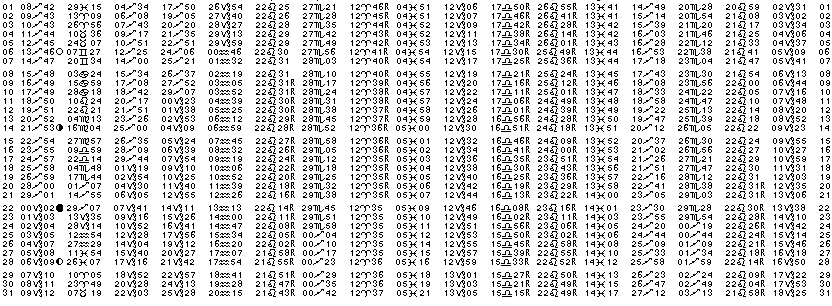 ASTROLOGIE &eacute;ph&eacute;merides astrologiques positions plan&eacute;taires Decembre&nbsp;2014