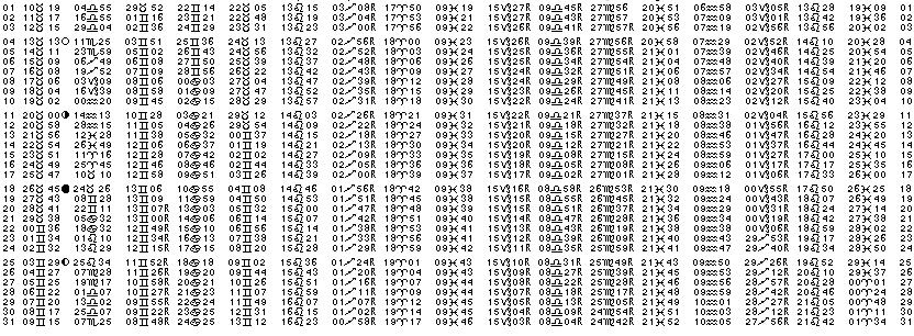ASTROLOGIE &eacute;ph&eacute;merides astrologiques positions plan&eacute;taires Mai&nbsp;2015