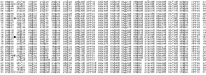 ASTROLOGIE &eacute;ph&eacute;merides astrologiques positions plan&eacute;taires Juillet&nbsp;2015
