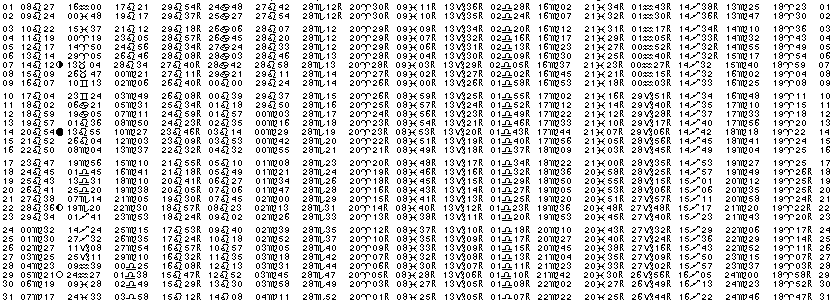 ASTROLOGIE &eacute;ph&eacute;merides astrologiques positions plan&eacute;taires Aout&nbsp;2015