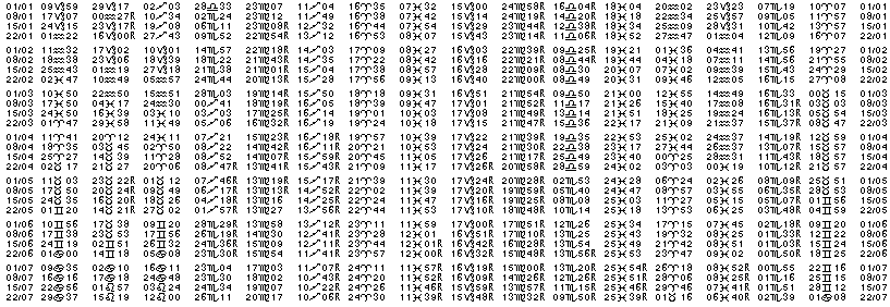 Tables éphémerides astrologiques Janvier 2016