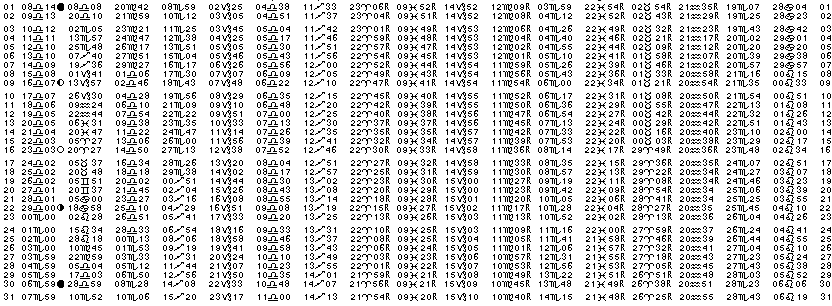 ASTROLOGIE éphémerides astrologiques positions planétaires Octobre 2016