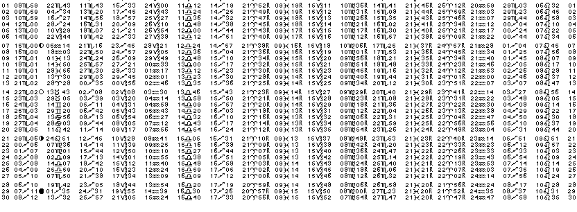 ASTROLOGIE éphémerides astrologiques positions planétaires Novembre 2016