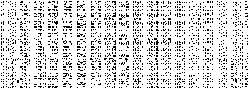 ASTROLOGIE éphémerides astrologiques positions planétaires Decembre 2016