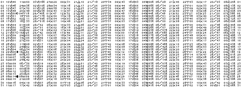 ASTROLOGIE éphémerides astrologiques positions planétaires Janvier 2017