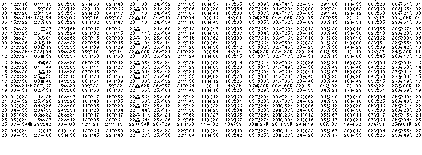 ASTROLOGIE éphémerides astrologiques positions planétaires Fevrier 2017