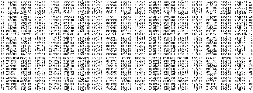 ASTROLOGIE éphémerides astrologiques positions planétaires Mars 2017