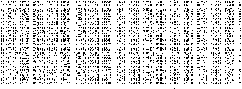 ASTROLOGIE éphémerides astrologiques positions planétaires Avril 2017