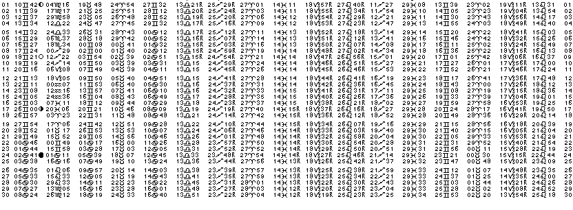 ASTROLOGIE éphémerides astrologiques positions planétaires Juin 2017